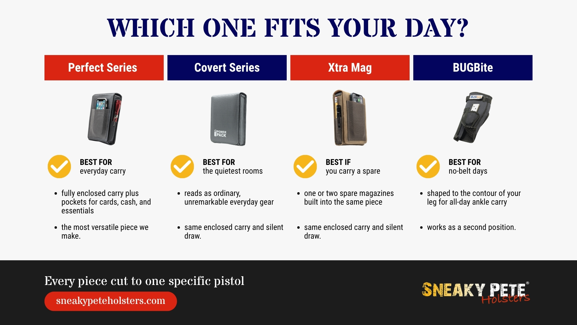 Which Sneaky Pete fits your day: Perfect, Covert, Xtra Mag, and BUGBite Comparison of four Sneaky Pete carry lines: Perfect Series for everyday carry, Covert Series for the quietest rooms, Xtra Mag for carrying a spare, and BUGBite for no-belt days